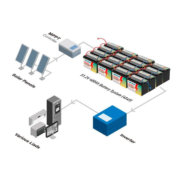 Літій-залізо-фосфатний акумулятор DEE SPAEK LiFePO4 12V 100Ah Bluetooth (1280Wh) (BMS 100A) Київ - фото 4