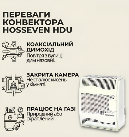 Конвектор газовий чавунний із вентилятором Hosseven HDU-5 DKV обігрівач 5 кВт до 50 м2 з італійською автоматикою EuroSit + димохід Тернопіль