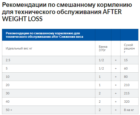 Hills Prescription Diet Canine w/d с курицей (Хиллс ПД Канин в/д) для собак при ожирении и сахарном диабете Запорожье - изображение 9