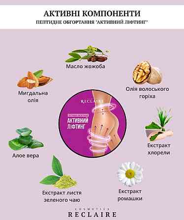 Тройной пептидный антицеллюлитный набор от растяжек Сыворотка+Обертывание+масло Reclaire cosmetics Киев