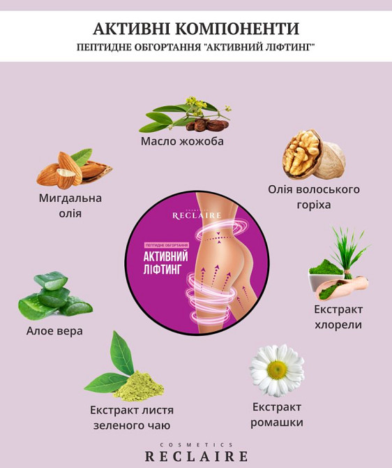 Тройной пептидный антицеллюлитный набор от растяжек Сыворотка+Обертывание+масло Reclaire cosmetics Киев - изображение 6