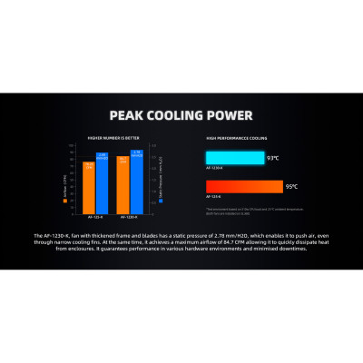 Кулер для корпуса ID-Cooling AF-1230-K Винница - изображение 2