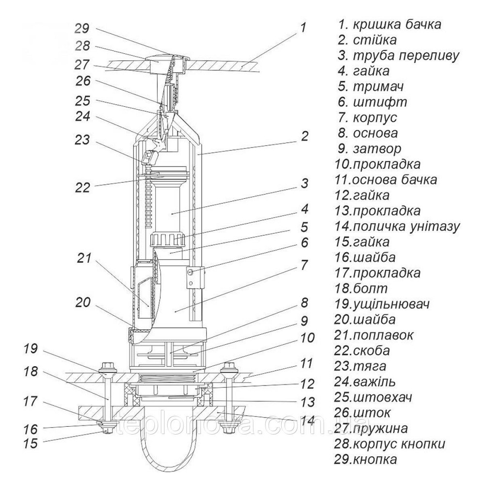 Комплект арматуры для сливного бачка с нижней подачей води  1/2 ″ и одним режимомслива СТОП АБк-10 Черновцы - изображение 7