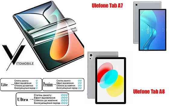 Полиуретановая пленка HyperClear Guard для Ulefone Tab A7 Ultra Киев