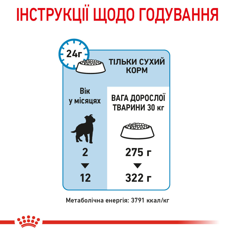 Корм для цуценят великих порід собак ROYAL CANIN MAXI PUPPY 4.0 кг Київ - фото 8