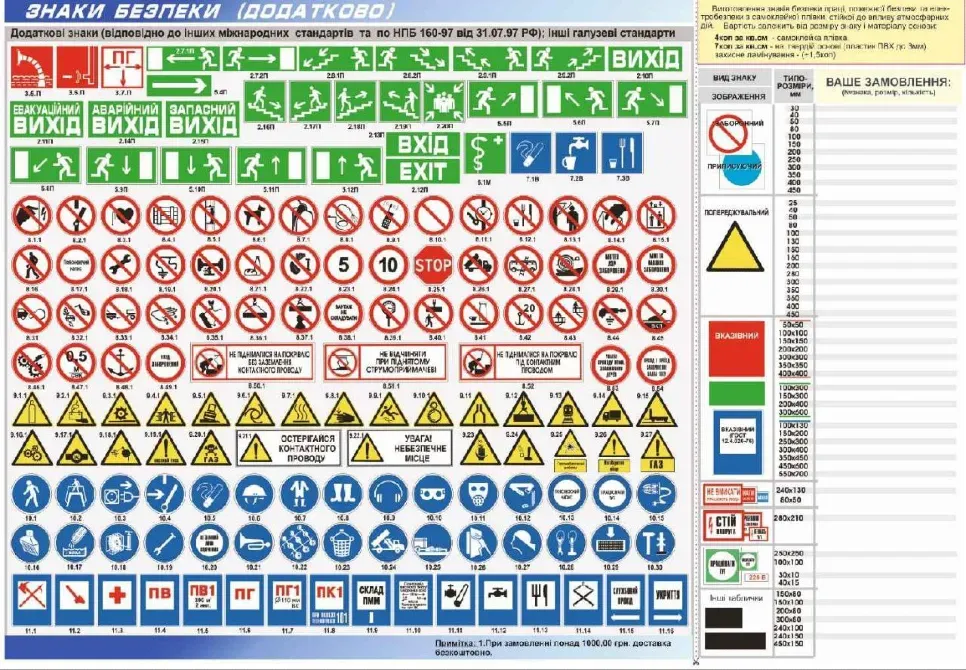 Розробка та виготовлення знаків і табличок безпеки (охорона праці, пожежна безпека)они праці Київ - фото 4