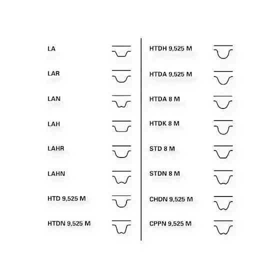 Ремень 2108, 2109, 21099, 2110-2115, 1117-1119 (8 кл) 111 зуб квадратный Continental ГРМ Мукачево