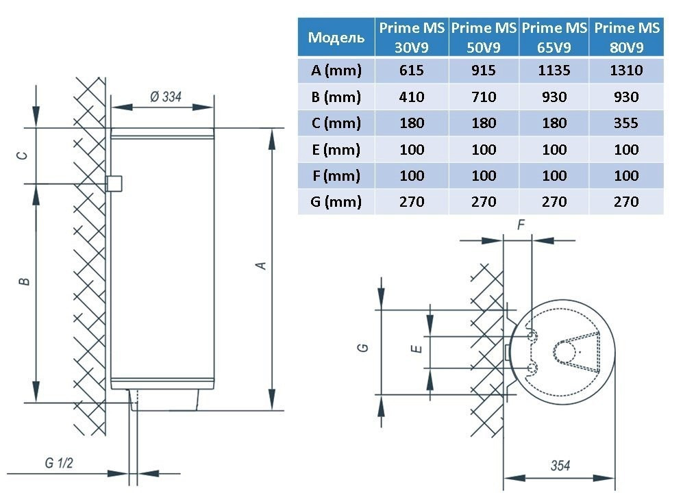 Водонагрівач Tiki Prime MS 65V9 (TGR 65 S) (6863796) Київ - фото 11