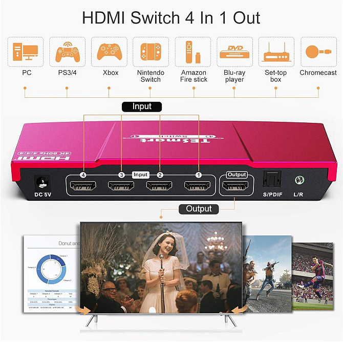 HDMI перемикач TESmart 4x1, 4K 60Hz, UHD, оптичний аудіовихід, пульт ДУ, підтримка HDR, Dolby Vision Київ - фото 3