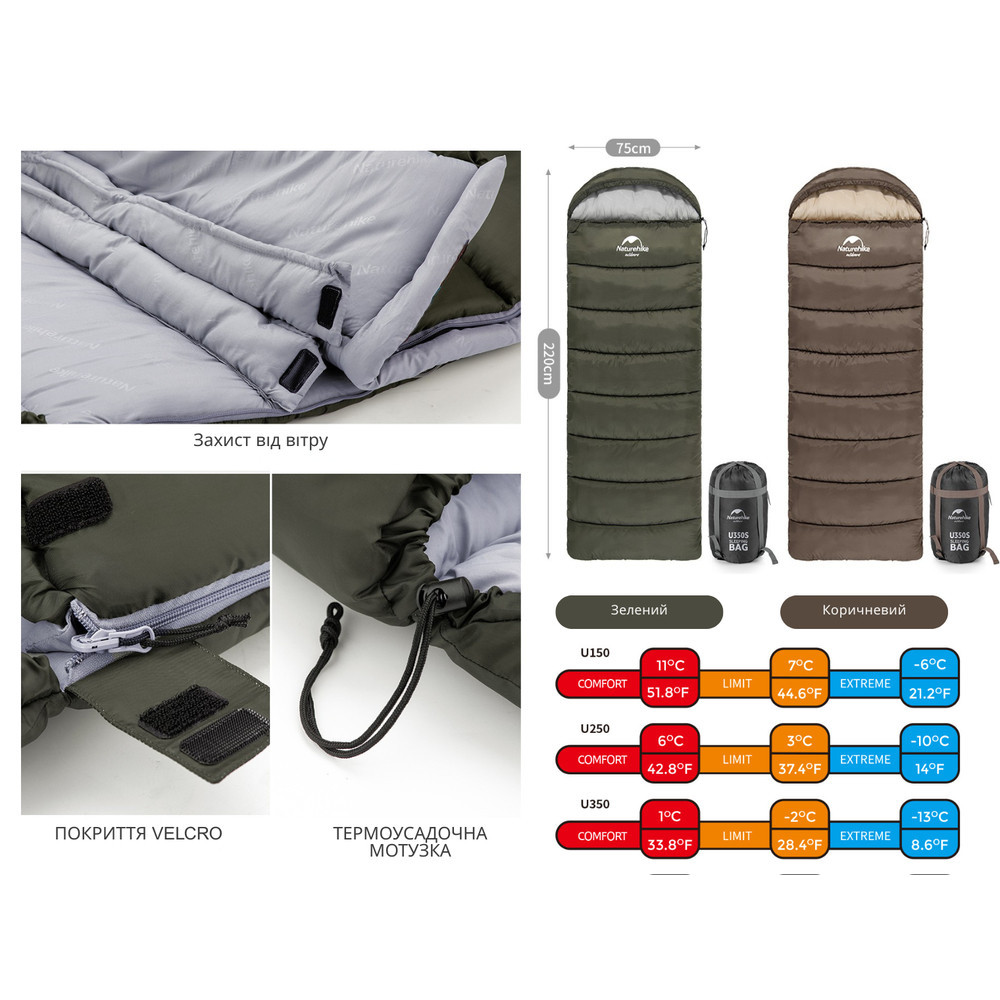 Спальник с капюшоном Naturehike U150 NH20MSD07, (11°C), правый, коричневый Ровно - изображение 7