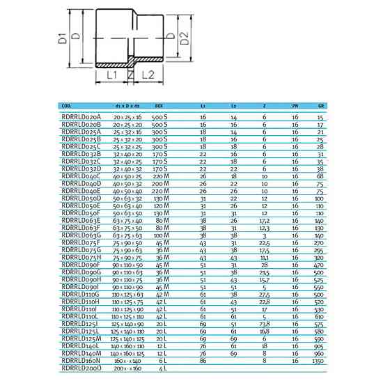 Муфта-втулка ПВХ Effast RDRRLD110G перехідна, d110x125x63 мм Київ