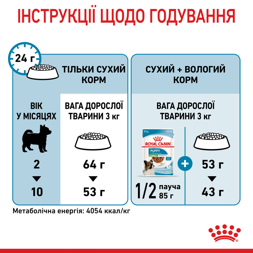 Корм для цуценят мініатюрних порід ROYAL CANIN XSMALL PUPPY 0.5 кг Київ - фото 8