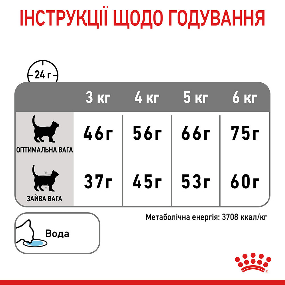 Корм для котів ROYAL CANIN DENTAL CARE 0.4 кг, для зменшення утворення зубного нальоту та каменю Київ - фото 8
