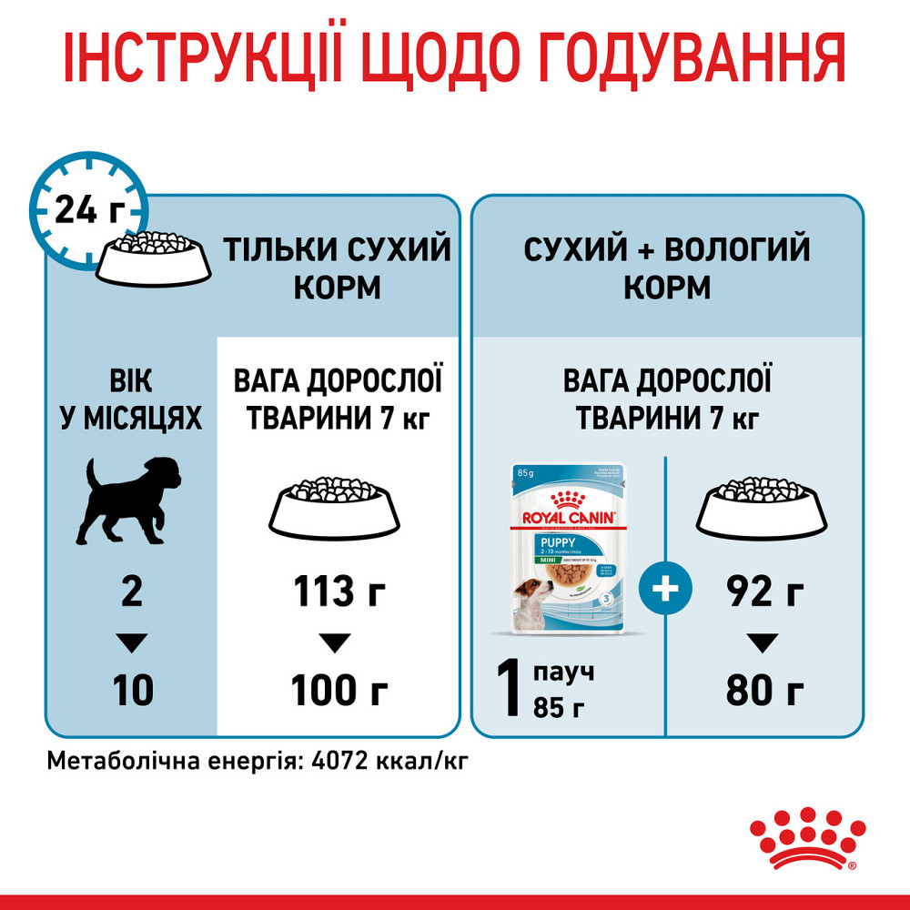 Корм для щенков малых пород ROYAL CANIN MINI PUPPY 2.0 кг Киев - изображение 8