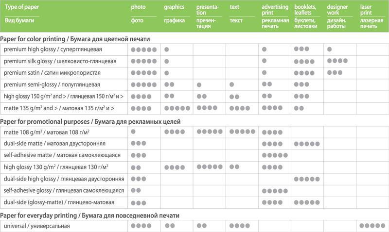 Фотопапір PrintPro глянсовий 230 г/м2 A4 500 л (PGE230500A4) A4 Харьков - изображение 3