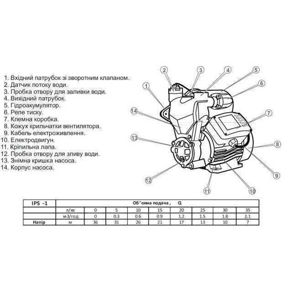 Насосная станция Optima IPS-1 SMART (000014283) Киев - изображение 2
