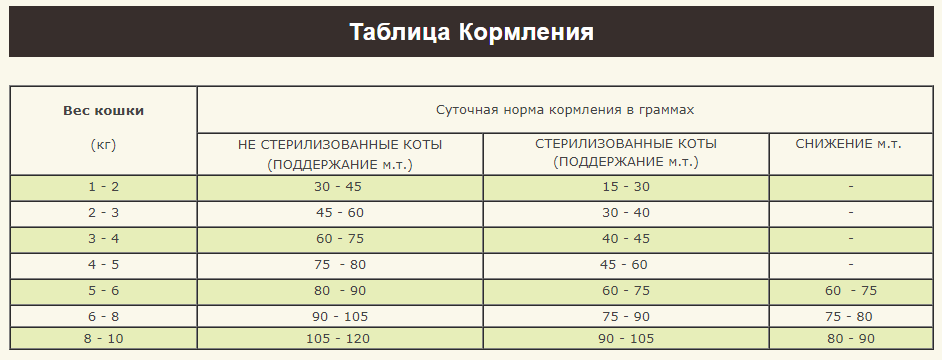 Acana Grasslands (Акана Граслендс) сухий корм для котят і кішок усіх порід 0,34 кг. Запоріжжя - фото 7