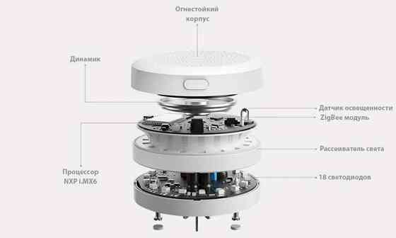 Модуль управления (Шлюз) умным домом Xiaomi Aqara Gateway Hub (ZHWG15LM/AG013CNW01) Николаев