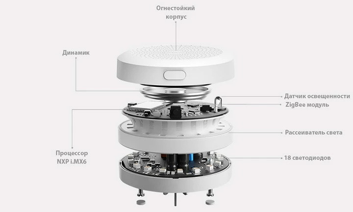 Модуль управления (Шлюз) умным домом Xiaomi Aqara Gateway Hub (ZHWG15LM/AG013CNW01) Николаев - изображение 4