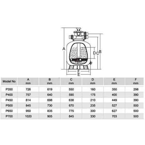 Песочный фильтр для бассейна Emaux P650 D627мм. 15.3м3\ч Киев