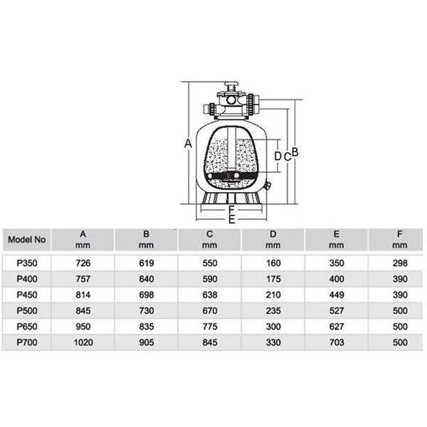Пісочний фільтр для басейну Emaux P650 D627мм. 15.3м3\год Київ - фото 2