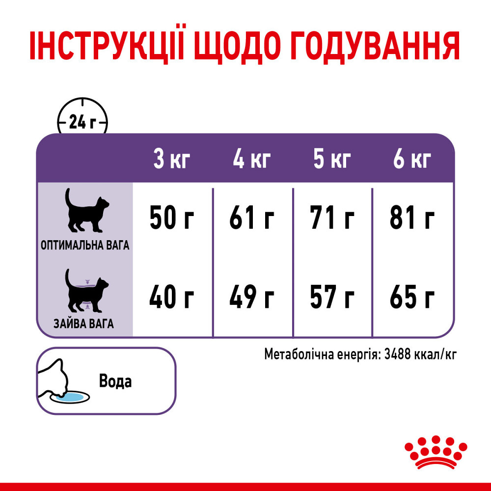 Корм для взрослых стерилизованных кошек ROYAL CANIN APPETITE CONTROL CARE 2.0 кг Киев - изображение 8
