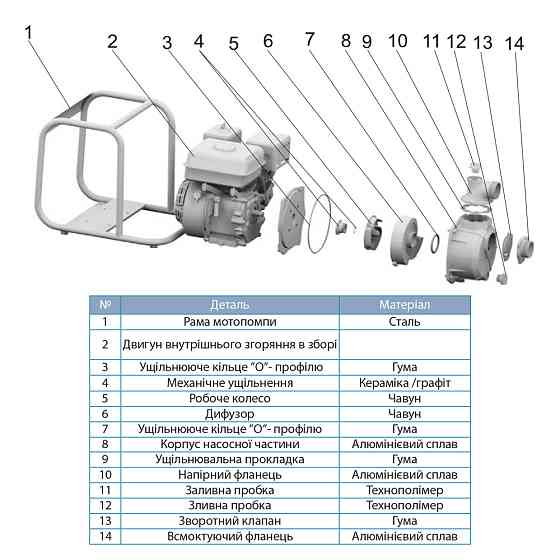 LEO Мотопомпа 6.5л.с. Hmax 30м Qmax 60м³/ч (4-х тактный) LEO LGP30-A (772515) Коломия