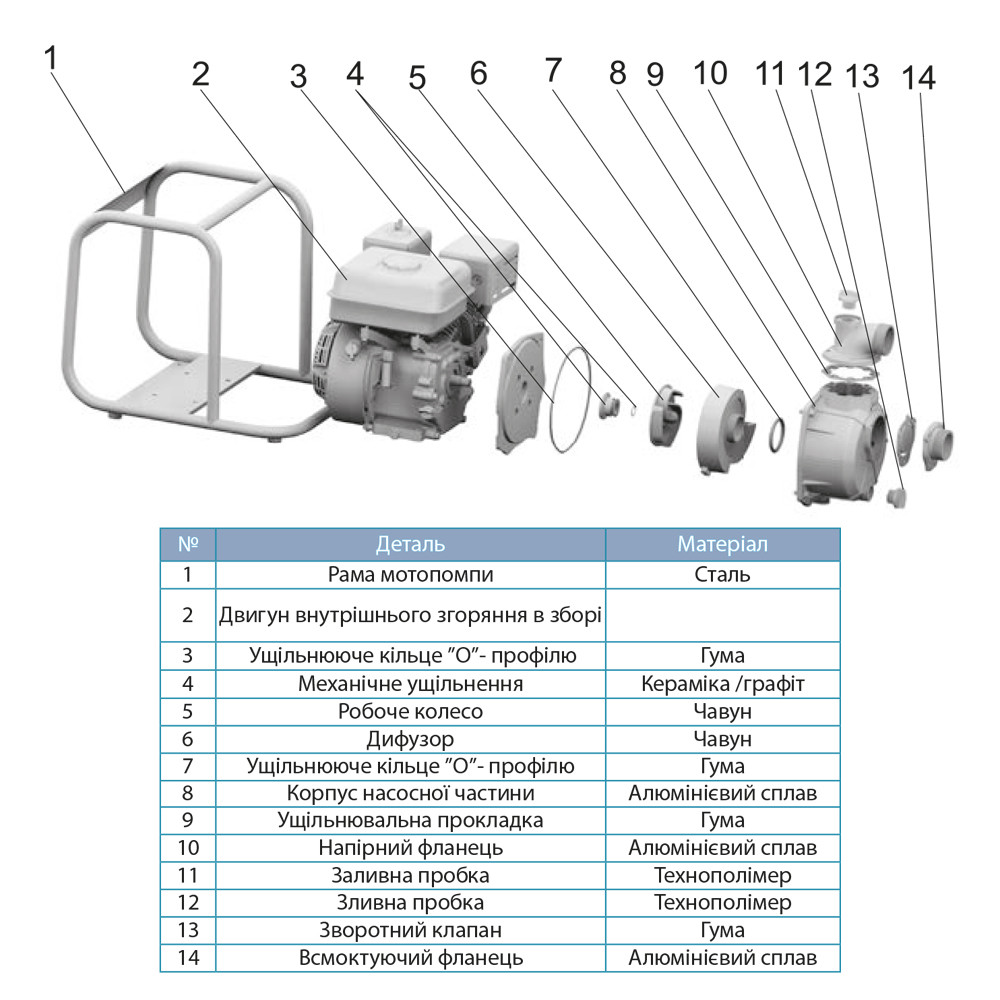 LEO Мотопомпа 6.5л.с. Hmax 30м Qmax 60м³/ч (4-х тактный) LEO LGP30-A (772515) Коломия - фото 3