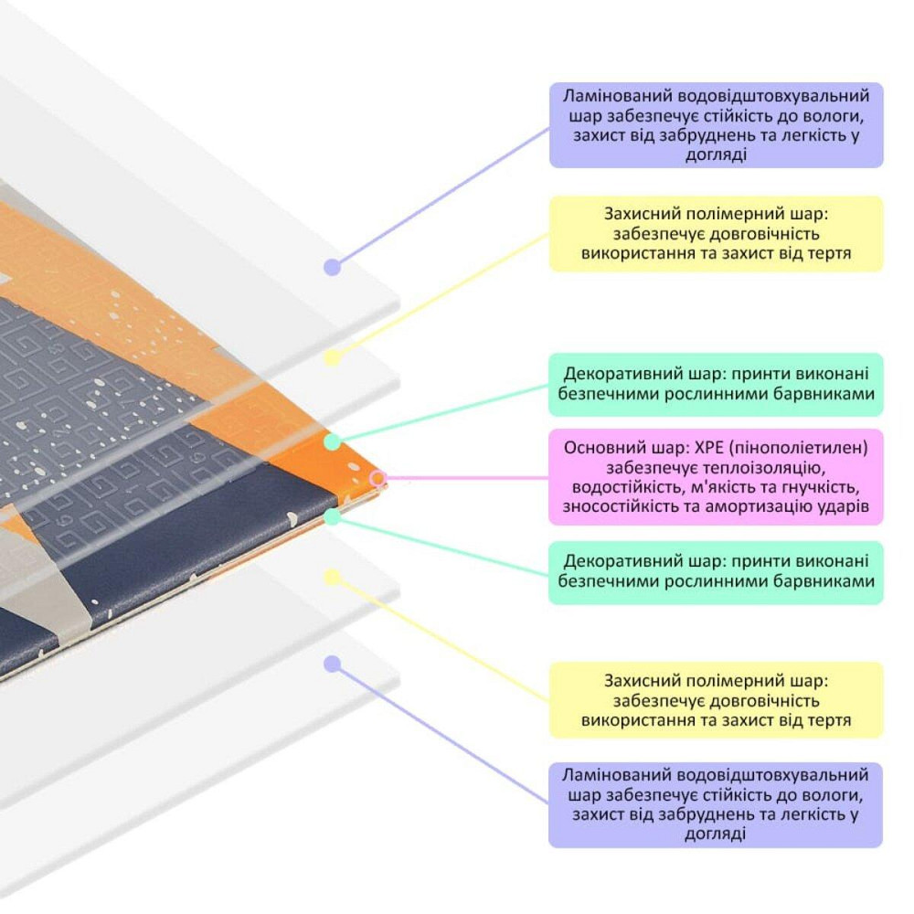 Коврик детский 117см х 177 х 8мм Воздушные шарики-Мишки (301) SW-00003031 Днепр - изображение 6
