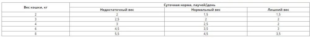 Royal Canin Mature Consult (Роял Канин Матюр Консалт) влажный корм для активных кошек от 7 лет 85 г х 12 шт Запорожье - изображение 4