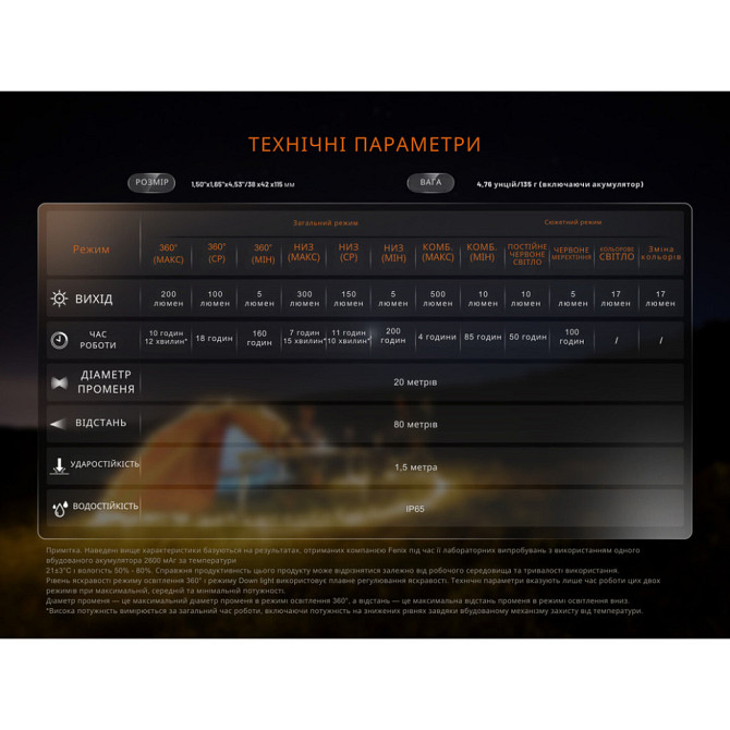 Кемпінговий акумуляторний ліхтар Fenix ​​CL22R 2600 мАг 500лм (12 режимів) Темно-зелений Вінниця - фото 6