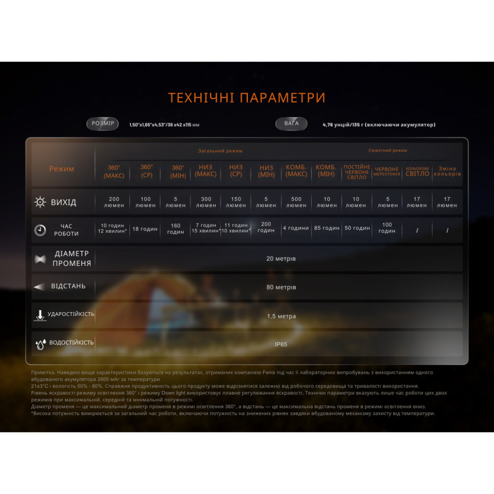 Кемпинговый аккумуляторный фонарь Fenix ​​CL22R 2600 мАч 500лм (12 режимов) Темно-зеленый Винница - изображение 6