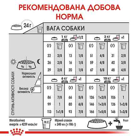 Корм для собак ROYAL CANIN MINI EXIGENT 3.0 кг – сухой корм для привередливых собак малых размеров Киев