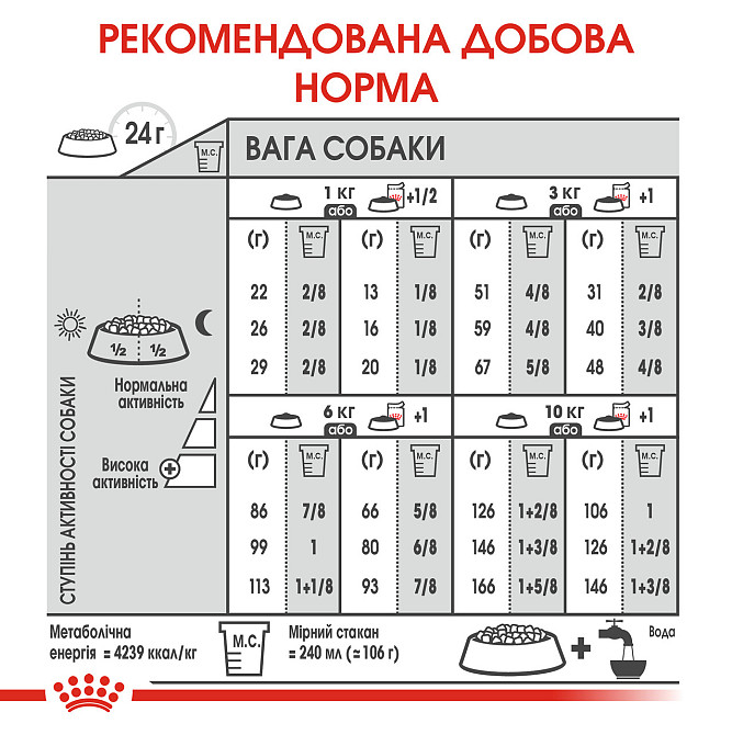 Корм для собак ROYAL CANIN MINI EXIGENT 3.0 кг – сухой корм для привередливых собак малых размеров Киев - изображение 6