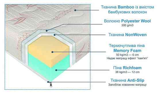 Беспружинный ортопедический матрас ANDERSEN Люкс ТМ«ANDERSEN» 160х200 Харьков