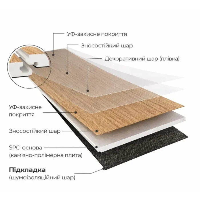 Кварц вінілова підлога SPC ламінат Porfloor Giza 15​ PRF 10381-15 (1220 мм*180 мм (4+1мм.)) 10шт./уп.=2,196 м2 Київ - фото 5