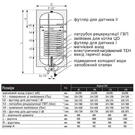 Водонагрівач електричний комбінований Thermo Alliance Neptun вертикальний 140 л. т.о. 0,95 кв. м правий, мокрий ТЕН 2,0 кВт Київ