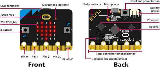 Контроллер BBC Micro:bit V2.2 ARM Cortex M4 с Bluetooth, плата для обучения и разработки Киев