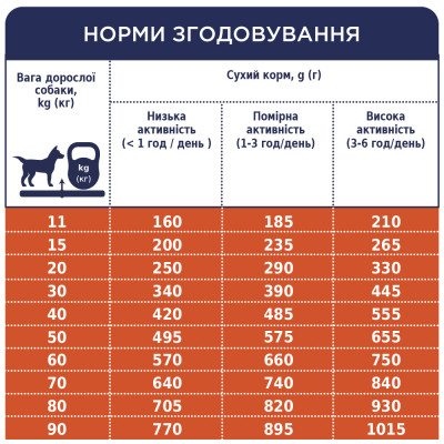 Сухой корм для собак Club 4 Paws Премиум. Ягненок и рис 14 кг (4820083909573) Винница - изображение 7