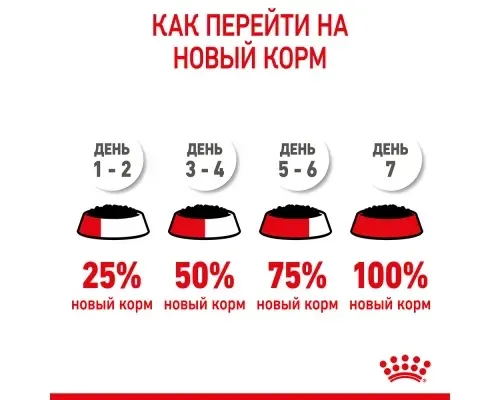 Royal Canin X-Small Puppy (Роял Канин Паппи) влажный корм для щенков мелких пород 2-10 мес. 85 г. х 12 шт. Запорожье - изображение 7