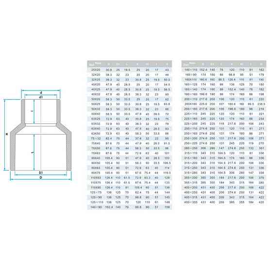Муфта ПВХ Era US004315 редукційна, d315х280 мм Київ
