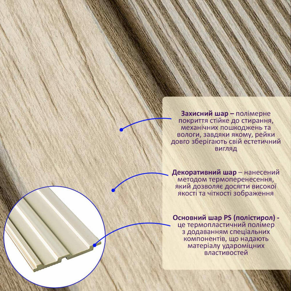 Рейка декоративная PS 2900х120х12мм Светлое дерево SW-00001750 Днепр - изображение 8