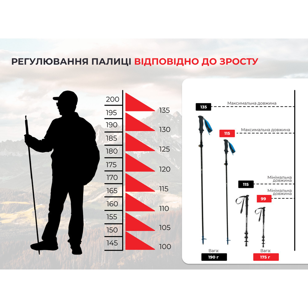 Трекінгова палиця Naturehike ST07 NH18D010-Z, 115-135 см, бордова Київ - фото 8