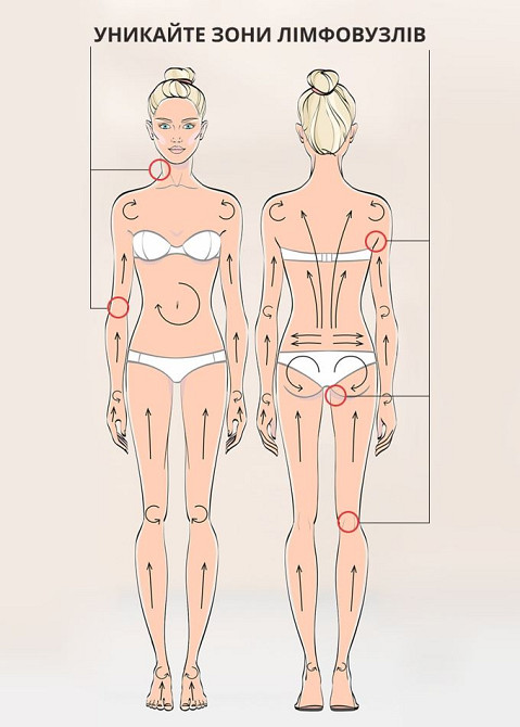 Масажний комбінований антицелюлітний комплекс Reclaire cosmetics Київ - фото 12