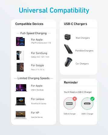 Кабель Anker 322 USB-C to USB-C - 1.8m Nylon White (6908157) Киев