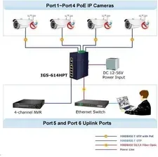 Комутатор Planet Switch Przemysłowy Igs-614Hpt (IGS614HPT) Київ - фото 1