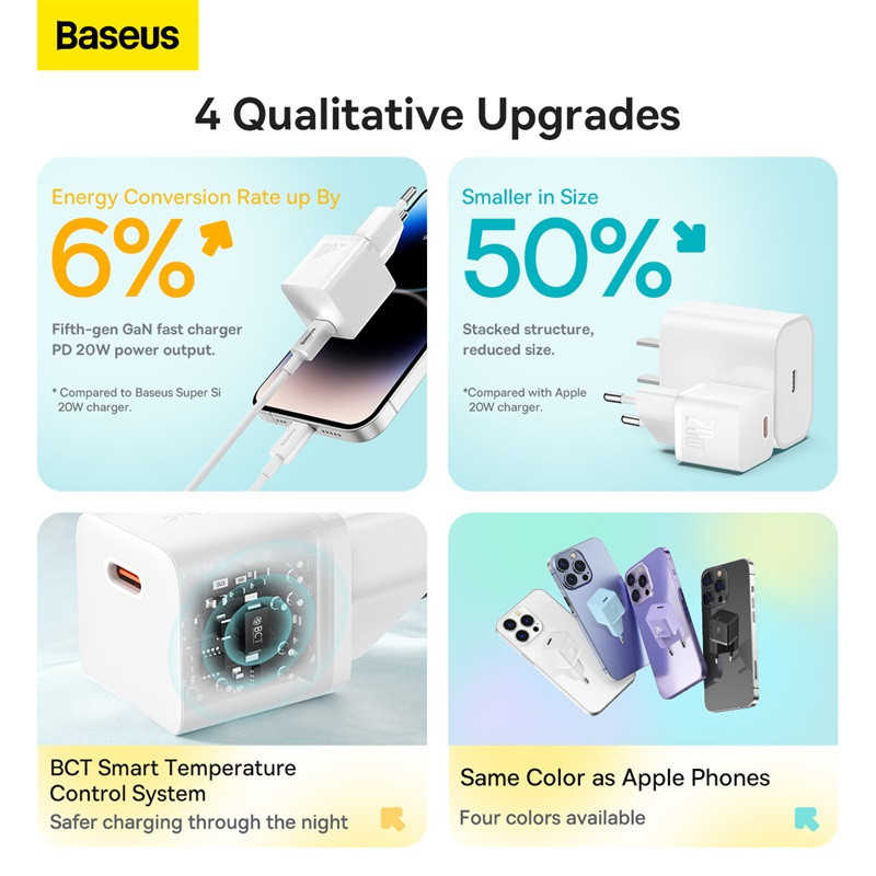 Мережевий зарядний пристрій Baseus GaN5 Fast Charger 1C 20W EU White CCGN050102 Одеса - фото 8