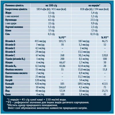 Дитяча каша Gerber молочна швидкорозчинна Мультизлакова +6 міс. 240 г (7613039834336) Вінниця - фото 3