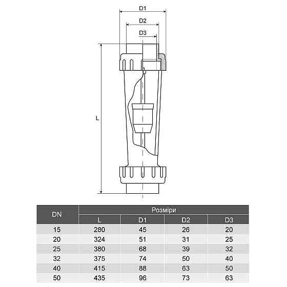 Ротаметр Aquaviva DN50 с муфтовым окончанием d63 мм 1600-16000 л/ч Киев