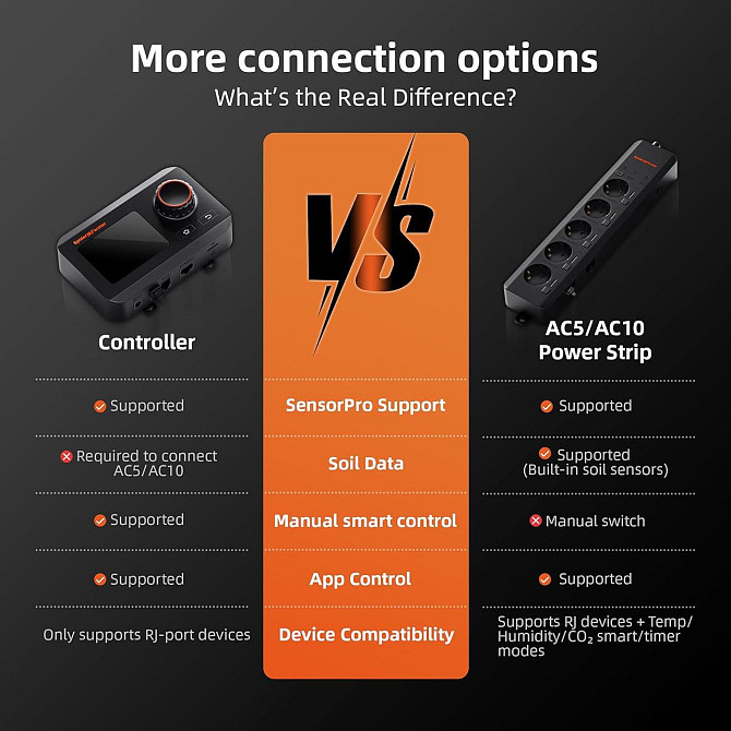 Датчик для індор вирощування рослин Spider Farmer GGS Sensor Pro 4-в-1 для CO2, VPD, PPFD, температу Київ - фото 7